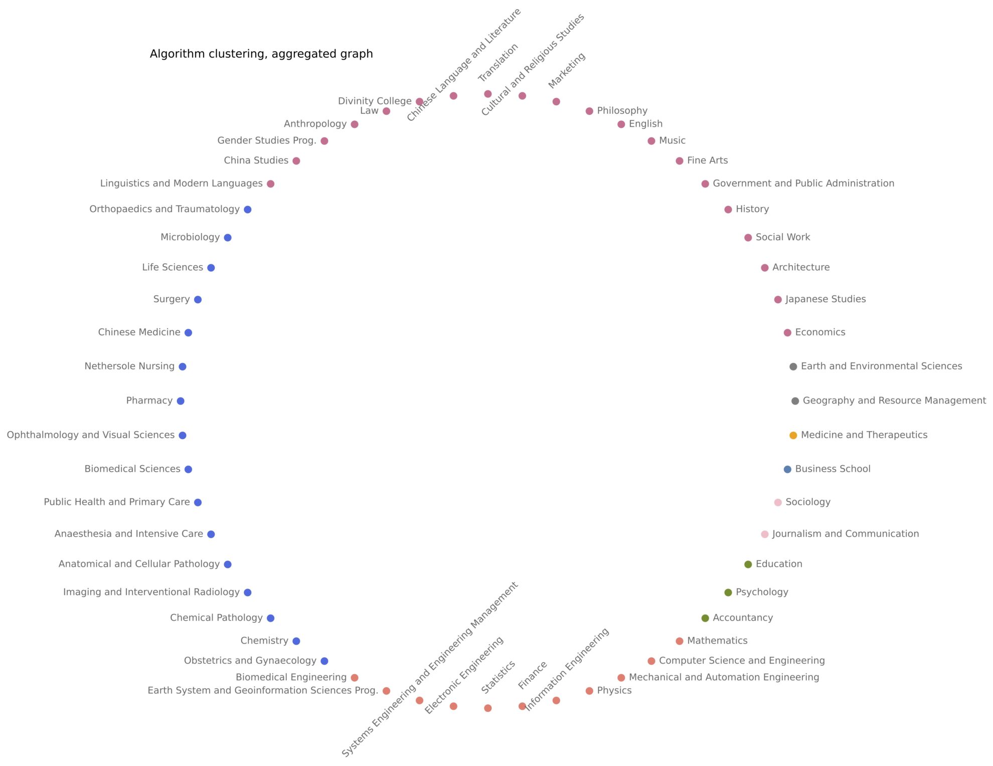 Results - Digital Scholarship Projects, CUHK Library