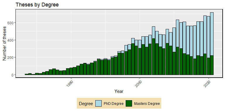 cuhk thesis database