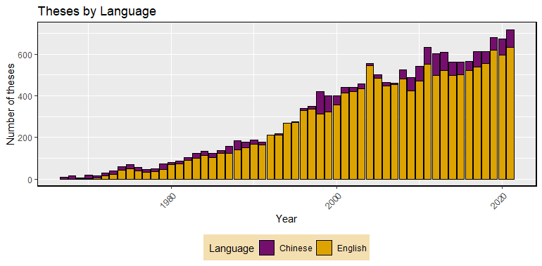 cuhk thesis database