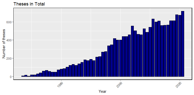 cuhk thesis database