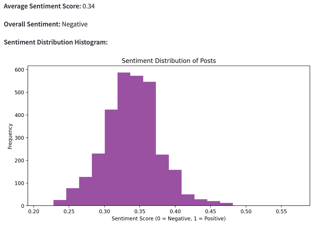 Sentiment Score Graph Story Sentiment Analysis - Digital Scholarship Projects, CUHK Library