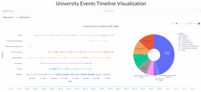 Platform Function Infograph Platform Function Demonstration - 香港中文大學圖書館數碼學術研究項目