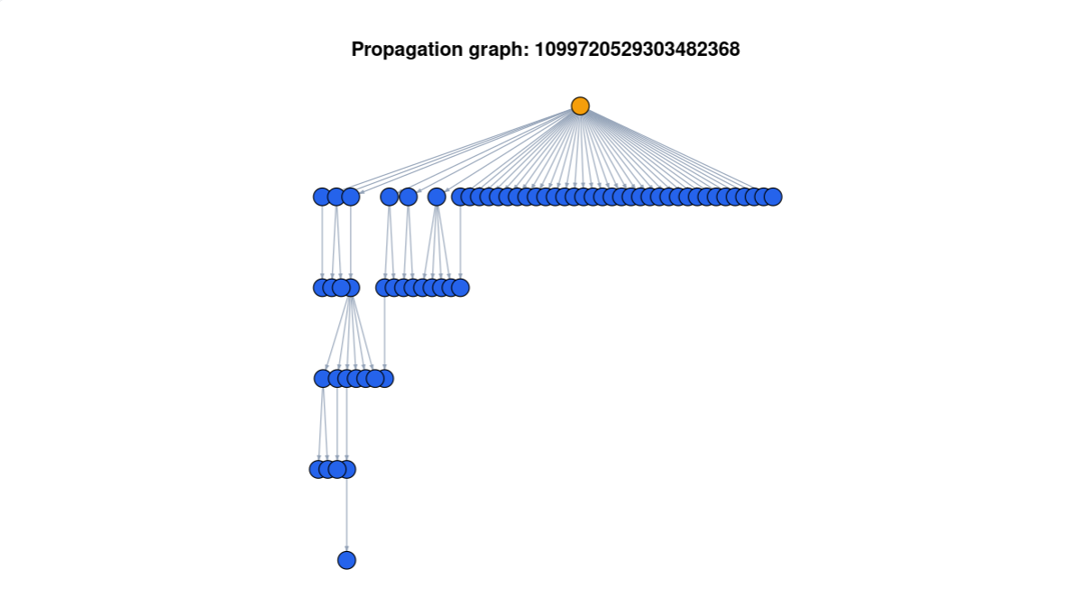 Propagation Graphs - Digital Scholarship Projects, CUHK Library